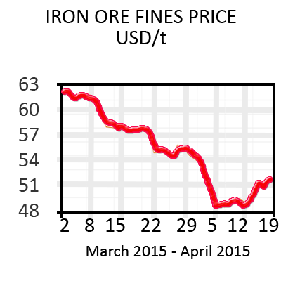 Iron Ore Graph