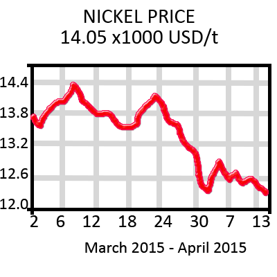 Nickel Graph