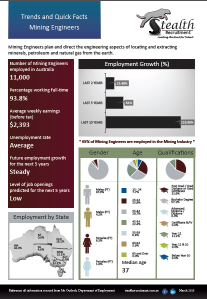 Trends and Quick Facts - Mining Engineers