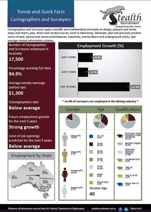 Trends and Quick Facts - Cartographers and Surveyors
