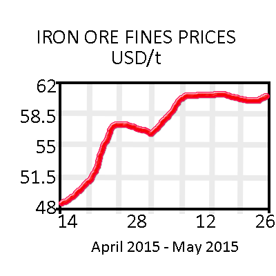 Iron Ore Graph